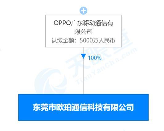 通信设备销售 连接未来的关键行业崛起