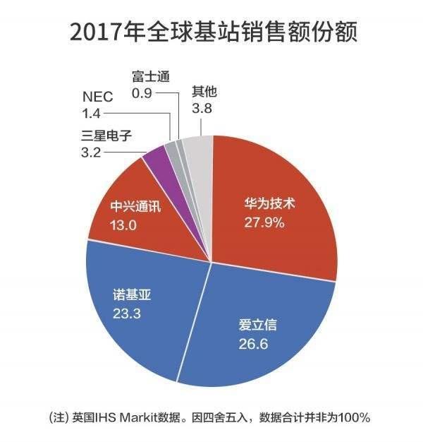 25个5G合同背后的华为市场与研发双轮驱动